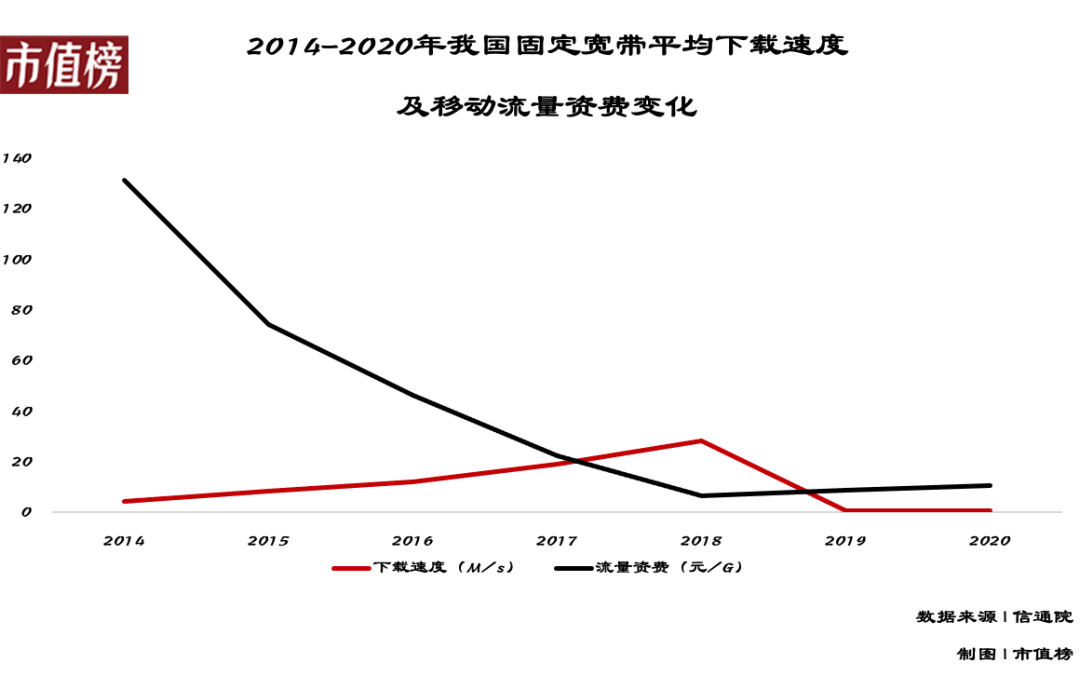 谁还用短信？